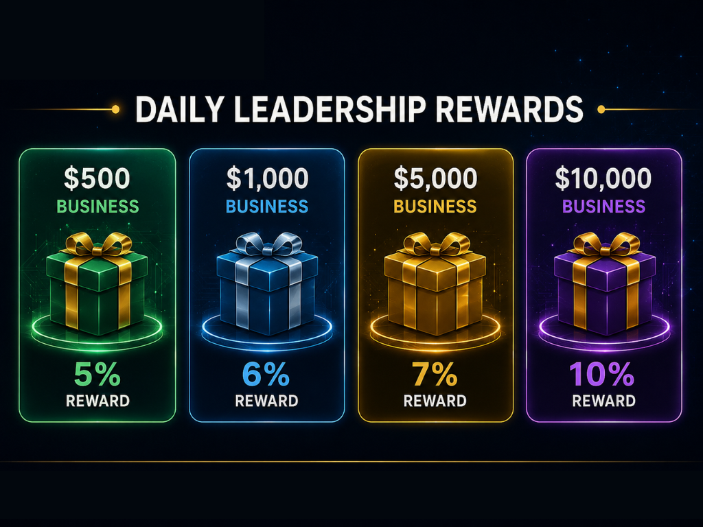 Daily leadership rewards