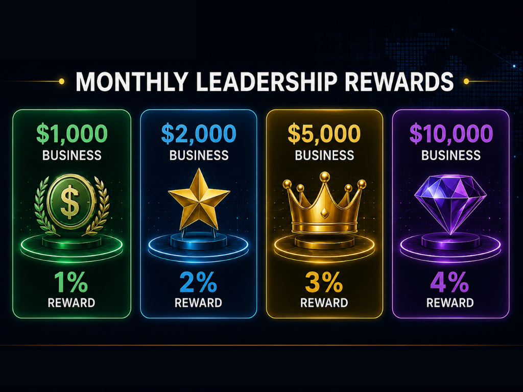 Monthly leadership rewards